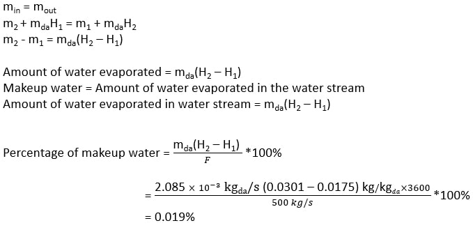 Calculation of Make-up water as a percentage of cooling water flow rate